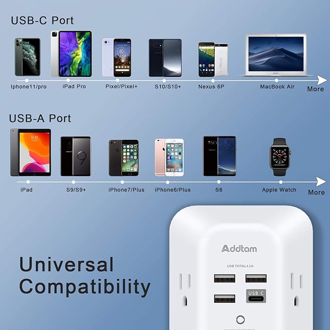Addtam USB Wall Charger Surge Protector 5 Outlet Extender with 4 USB Charging Ports (1 USB C Outlet) 3 Sided 1800J Power Strip Multi Plug Outlets Wall Adapter Spaced for Home Travel Office ETL Listed