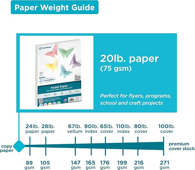Printworks Pastel Paper, 20 lb, 5 Assorted Pastel Colors, 30% Recycled Color Printer Paper, SFI Certified, Perfect for School and Craft Projects, 100 Sheets, 8.5 x 11 Inch (00577)