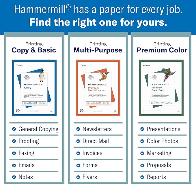 Hammermill Printer Paper, 20 lb Copy Paper, 8.5 x 11 - 1 Small Pack (400 Sheets) - 92 Bright, Made in the USA