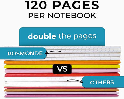 12 Pack Kraft Journals A5, Extra Pages - 120 Pages (60 Sheets), College Ruled, 8 x 5.7 Small Kraft Notebooks, Rainbow Spines, Kraft Composition Notebook Journals for School Home & Office