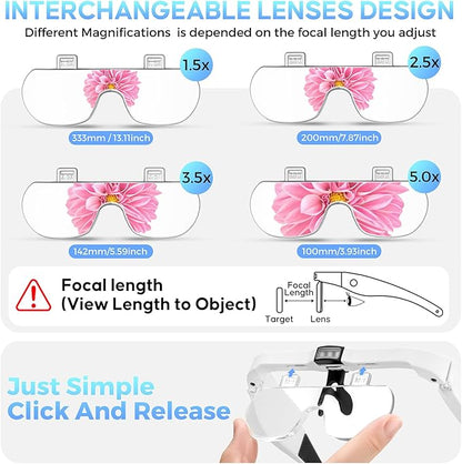 Magnifying Glass with Light, 1.5X-5.0X Magnifying Glasses, Rechargeable Magnifying Headset with Light, Head Magnifier with 4 Detachable Lenses, Magnifying Glasses for Close Work Crafts Jewelry